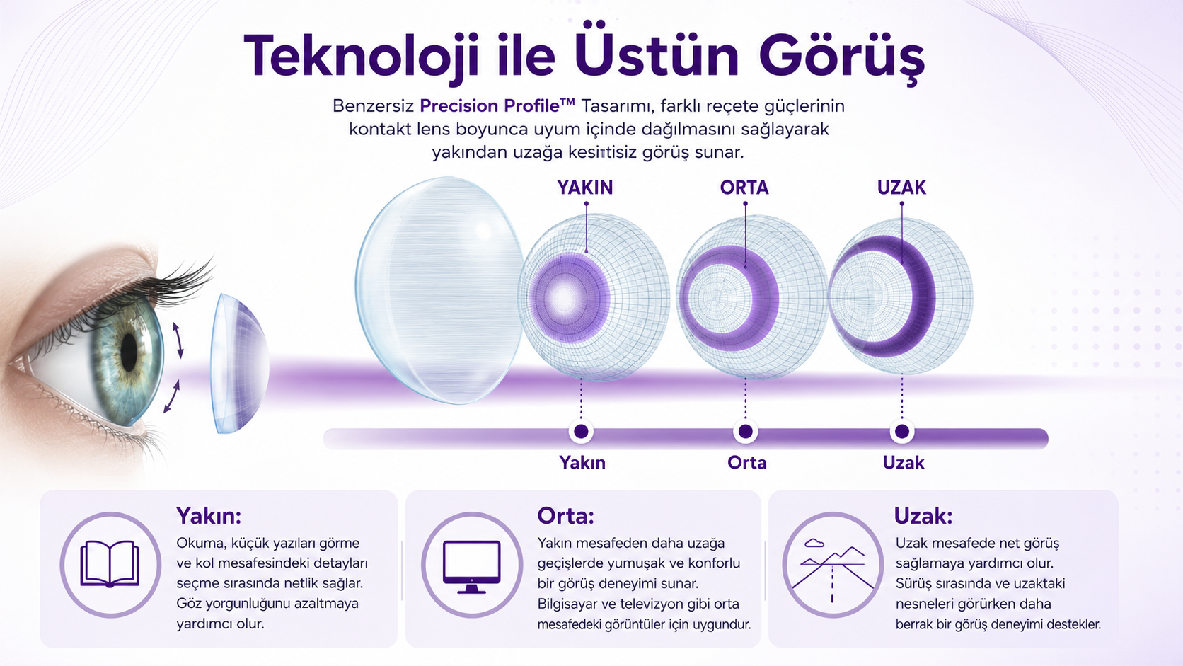 Air Optix Plus HydraGlyde Multifocal presbiyopi ve farklı mesafelerde görüş