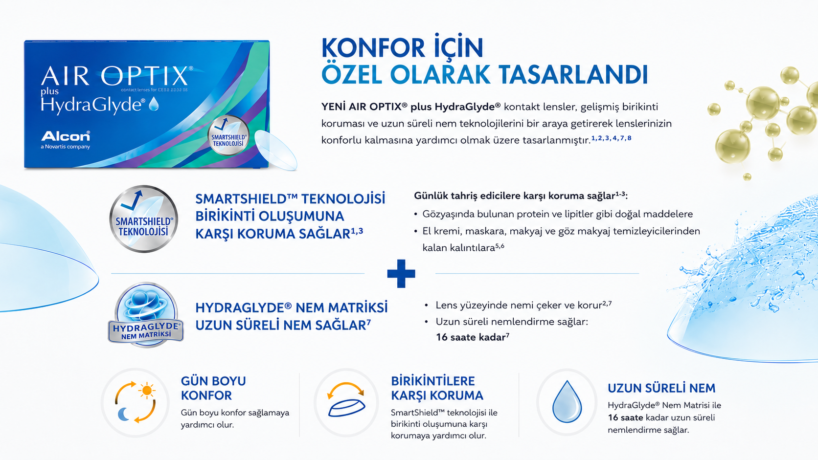 Air Optix Plus HydraGlyde gün boyu konfor