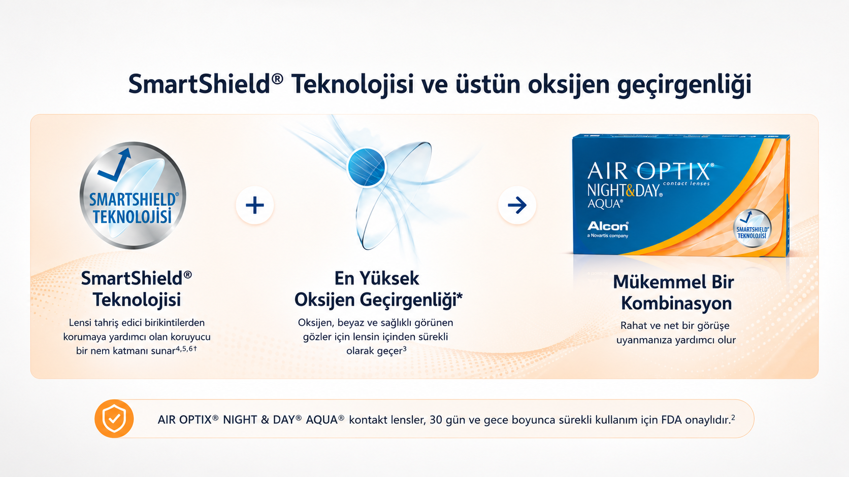 Air Optix Night and Day Aqua SmartShield teknolojisi ve oksijen geçirgenliği
