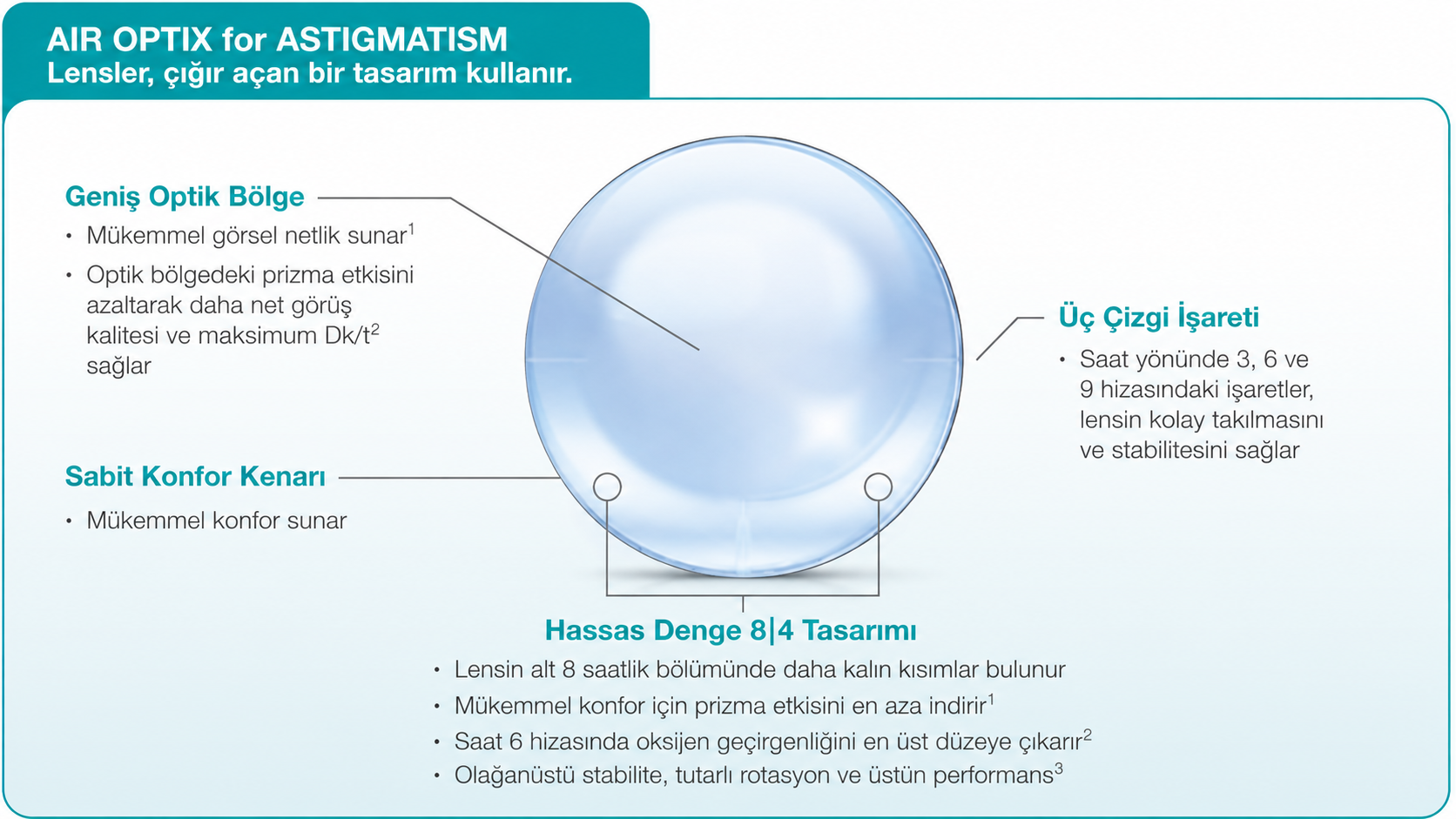 Air Optix Plus HydraGlyde for Astigmatism aktif yaşam ve net görüş