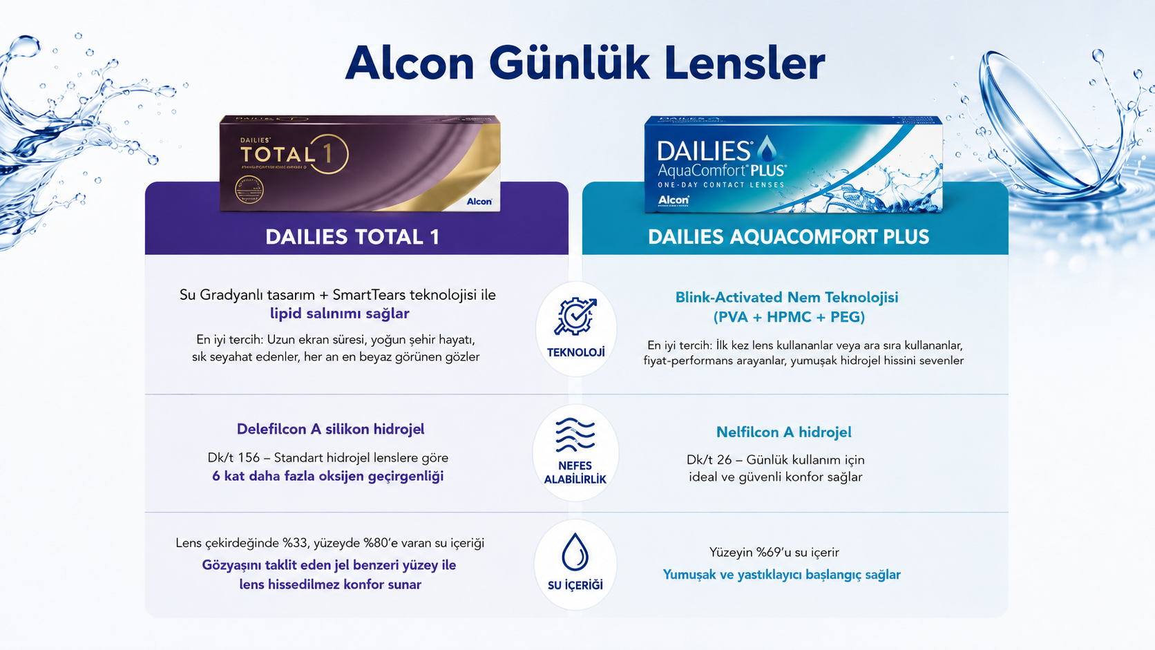 Dailies AquaComfort Plus 30lu kutu görseli