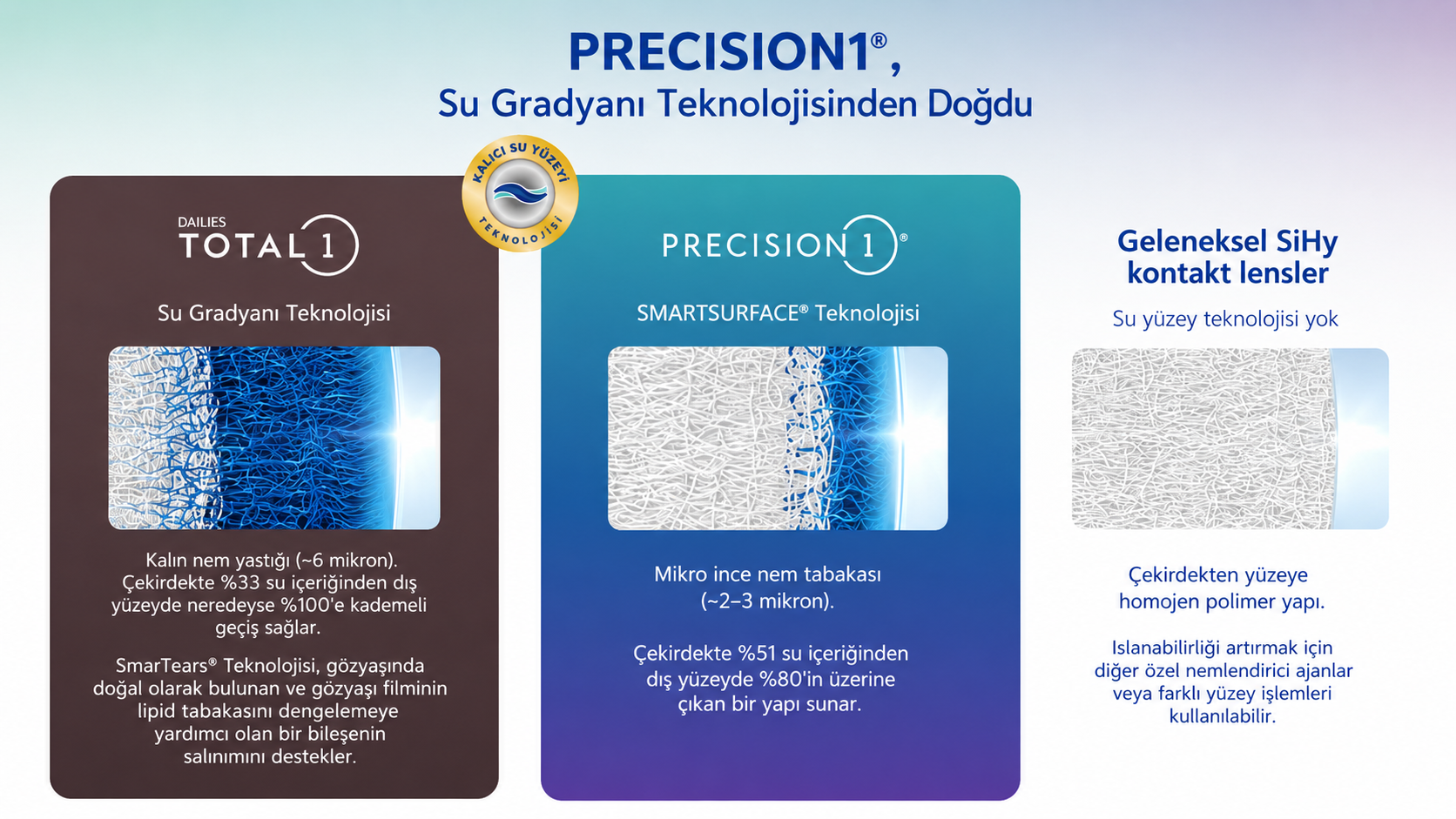 Precision1 SMARTSURFACE teknolojisi görseli