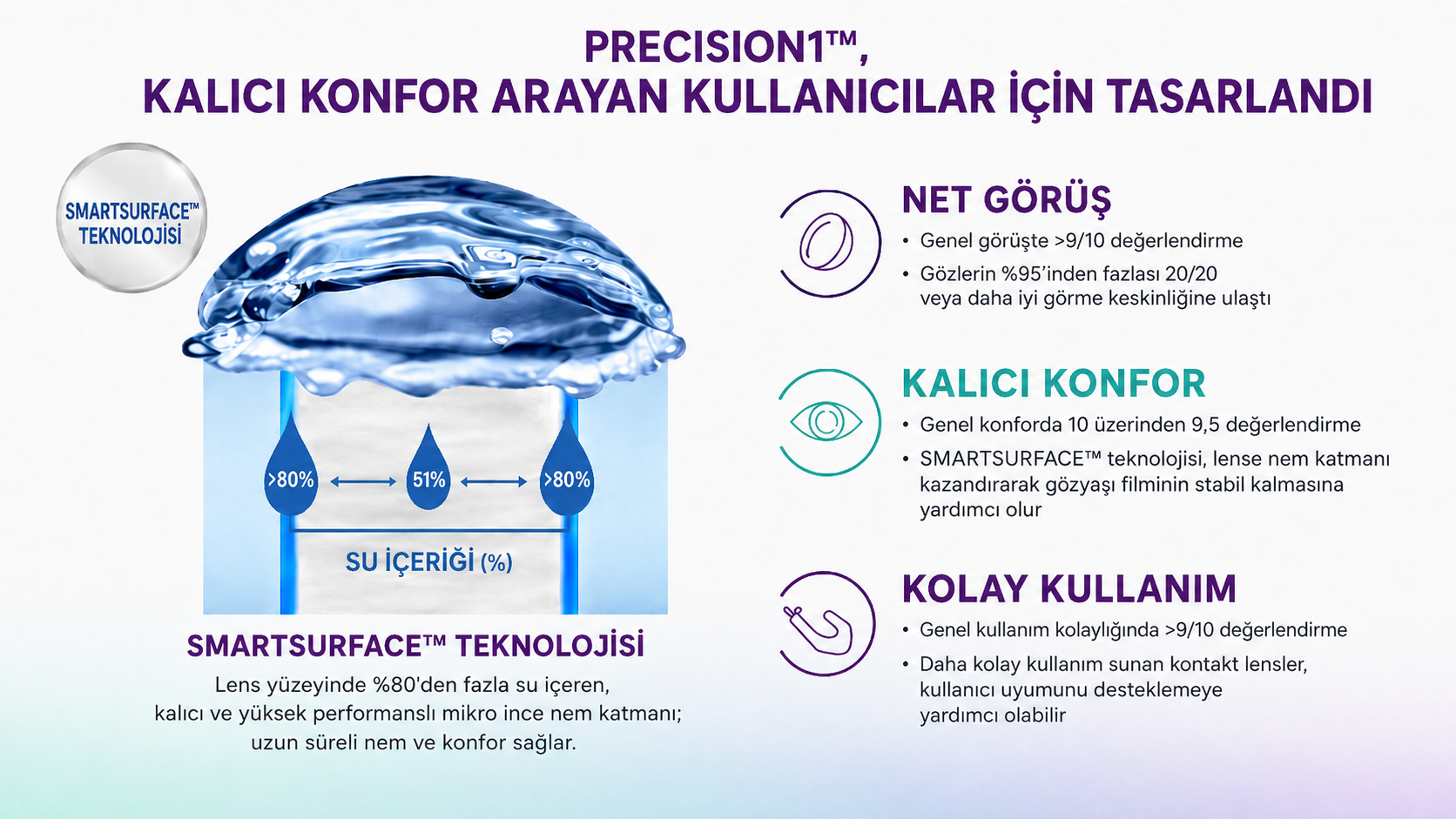 Precision1 teknoloji karşılaştırma görseli