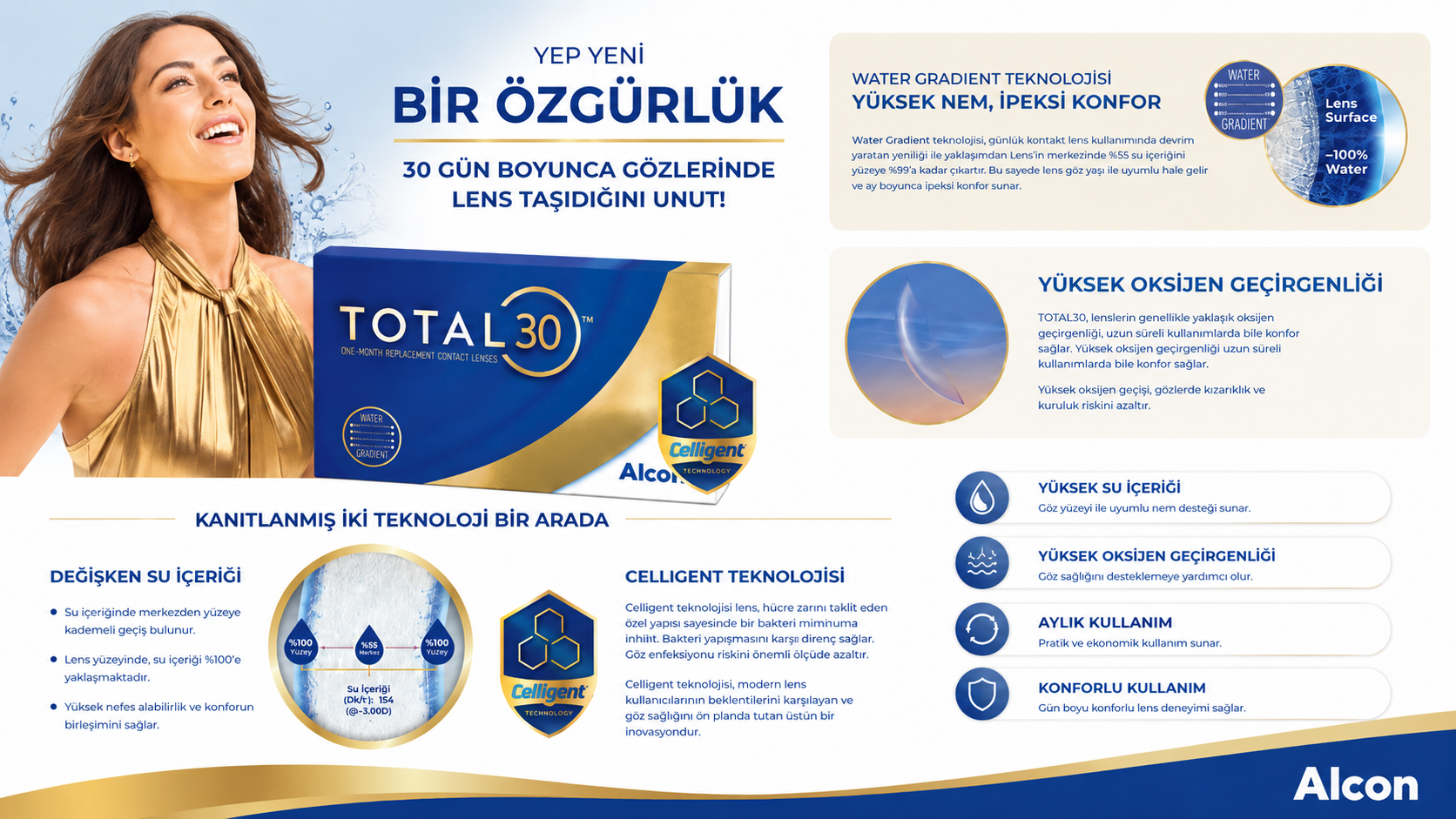TOTAL30 Water Gradient teknolojisi görseli