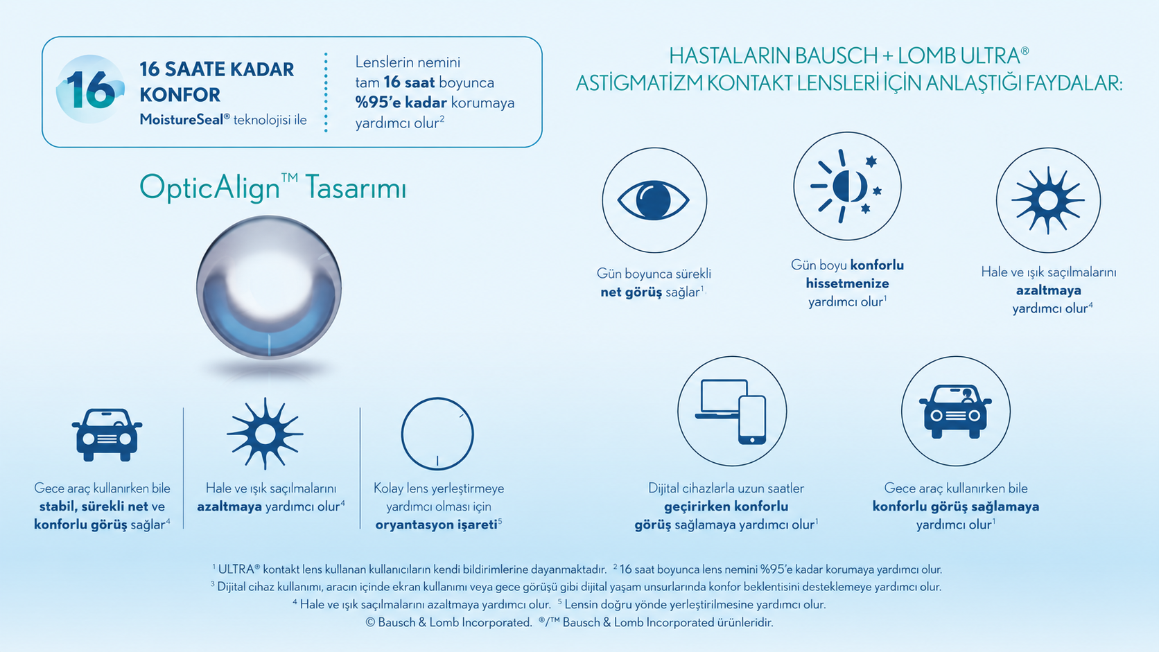 Bausch Lomb Ultra for Astigmatism paket görseli