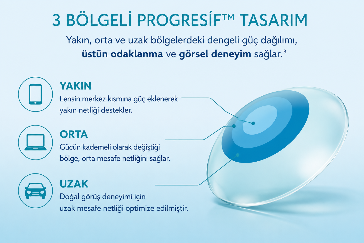 Bausch Lomb ULTRA Multifocal 3 bölgeli progresif tasarım
