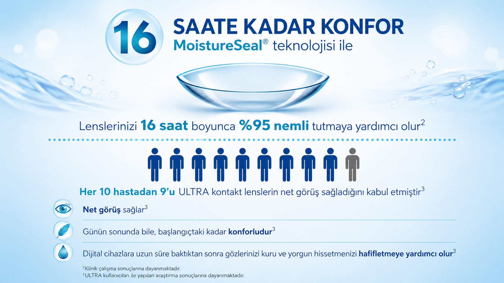 Bausch Lomb ULTRA MoistureSeal teknolojisi
