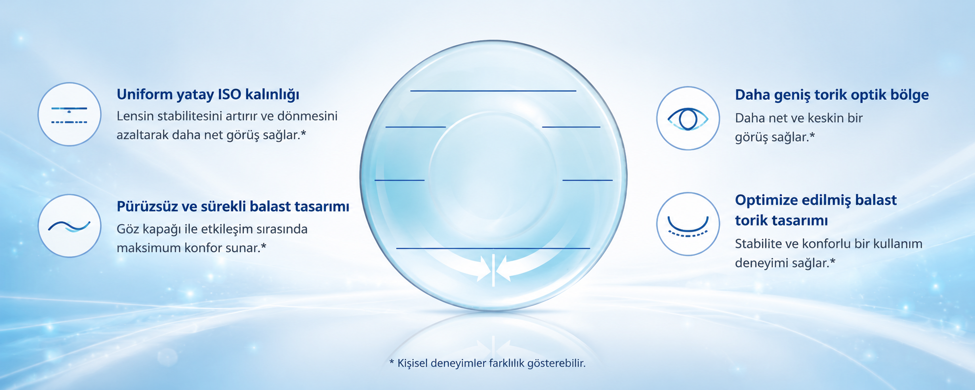 Biofinity XR Toric teknoloji görseli
