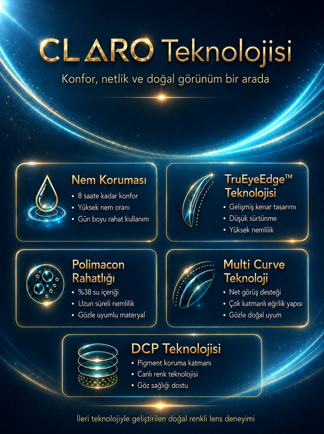 CLARO lens teknolojileri ve renkli lens konfor özellikleri