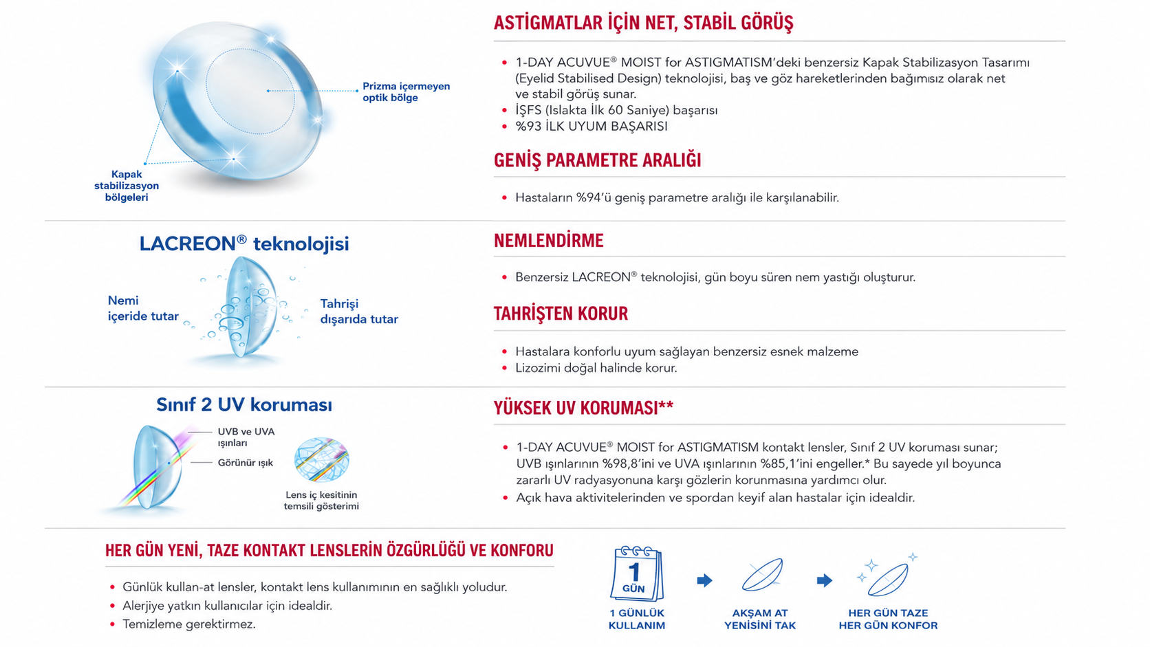 1-DAY ACUVUE MOIST for ASTIGMATISM toric lens teknolojisi