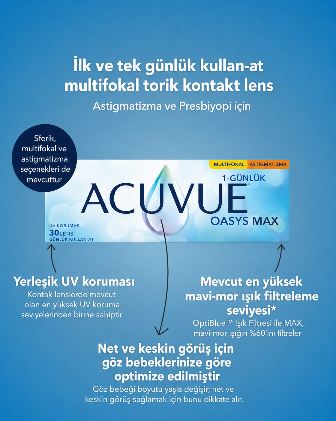 ACUVUE OASYS MAX 1-Day Multifocal for Astigmatism günlük multifocal toric lens kullanım avantajları