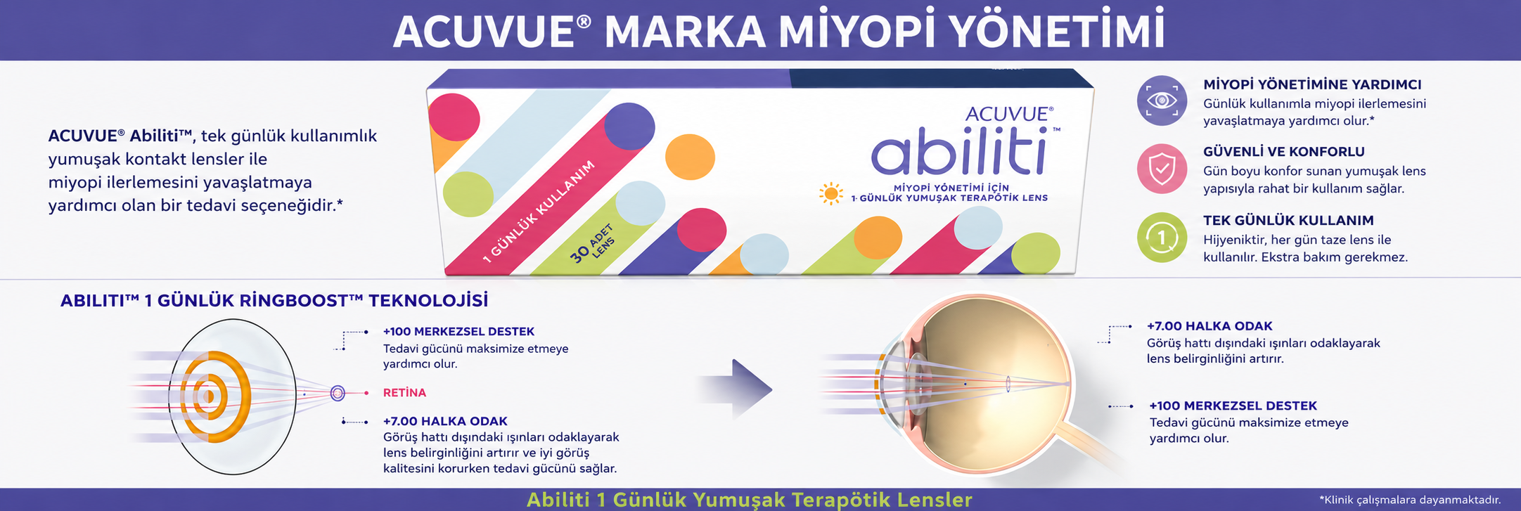 ACUVUE Abiliti 1-Day miyopi yönetim teknolojisi görseli