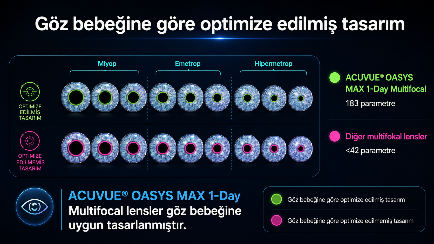 ACUVUE OASYS MAX 1-Day Multifocal günlük multifocal lens kullanım avantajları