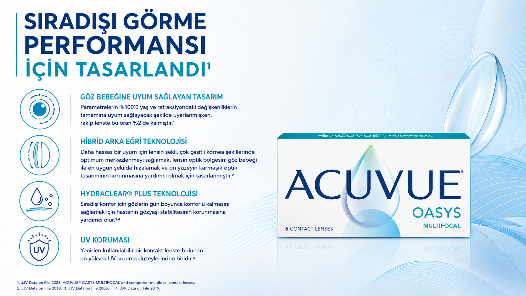 ACUVUE OASYS Multifocal kullanım avantajları ve presbiyopi için lens desteği