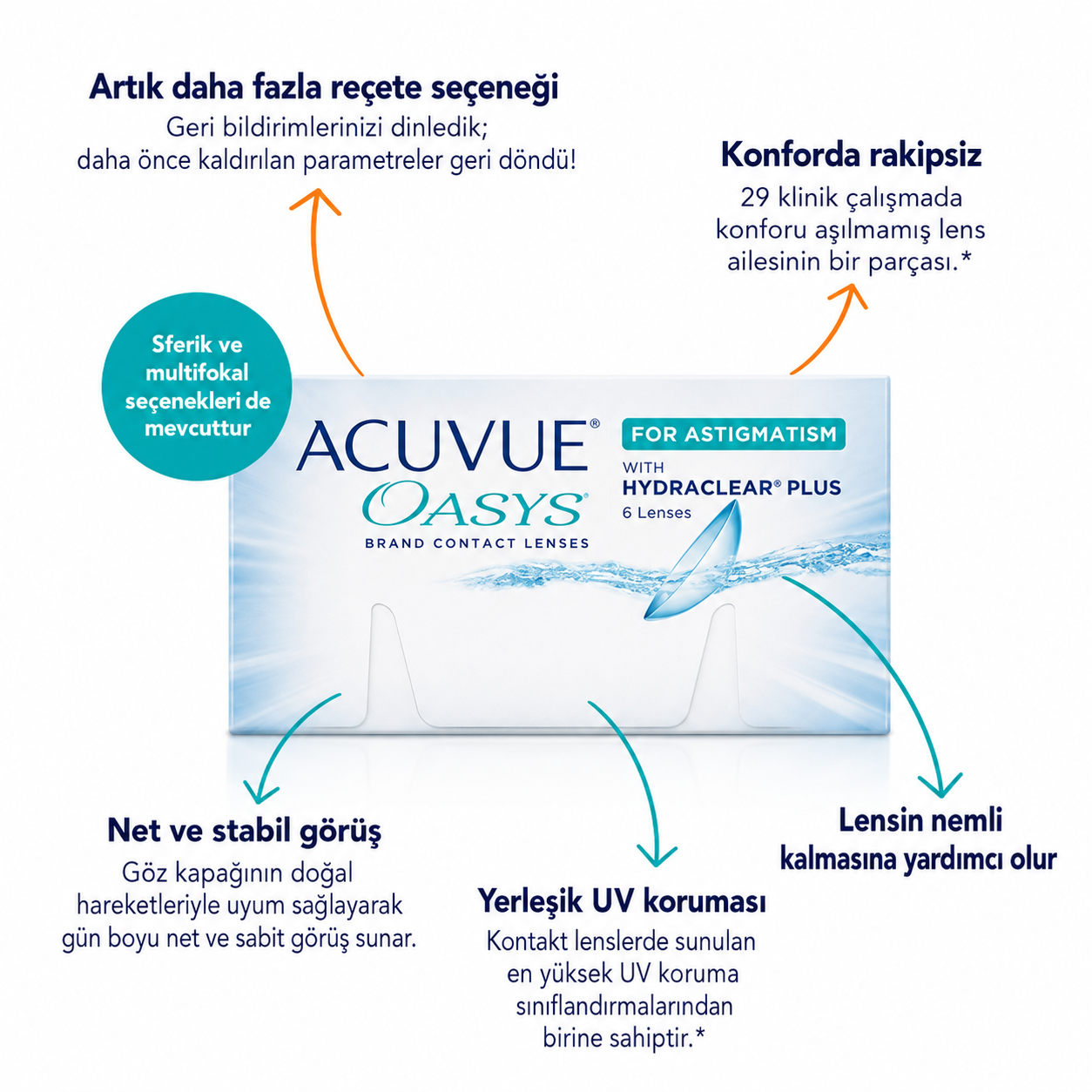 ACUVUE OASYS for Astigmatism lens teknolojisi ve kullanım avantajları