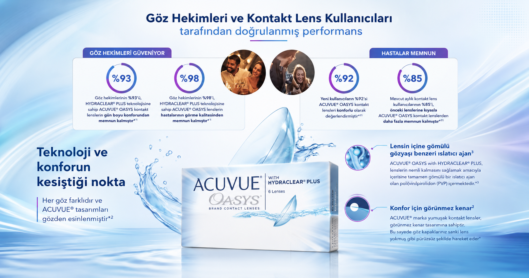 ACUVUE OASYS with HYDRACLEAR PLUS ürün görseli