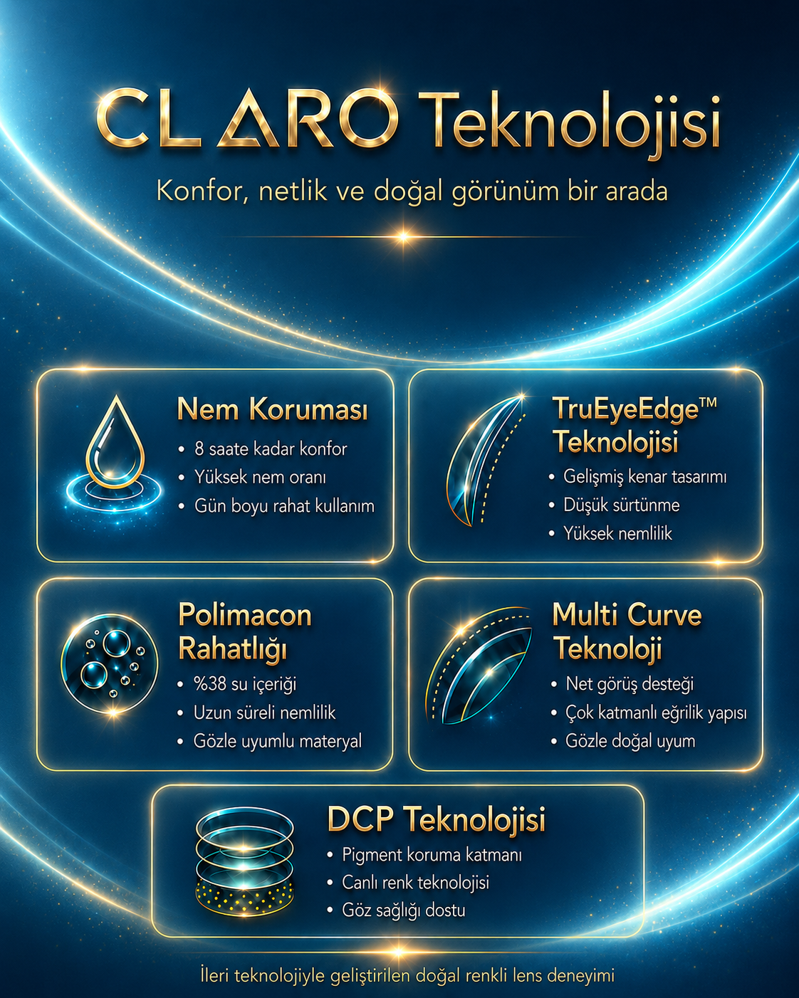 CLARO renkli lens teknolojisi ve konfor özellikleri
